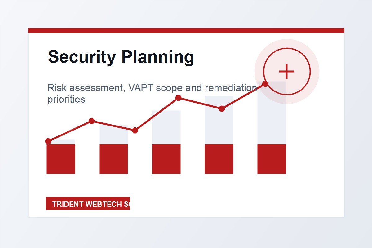 Cybersecurity & Data Protection planning board