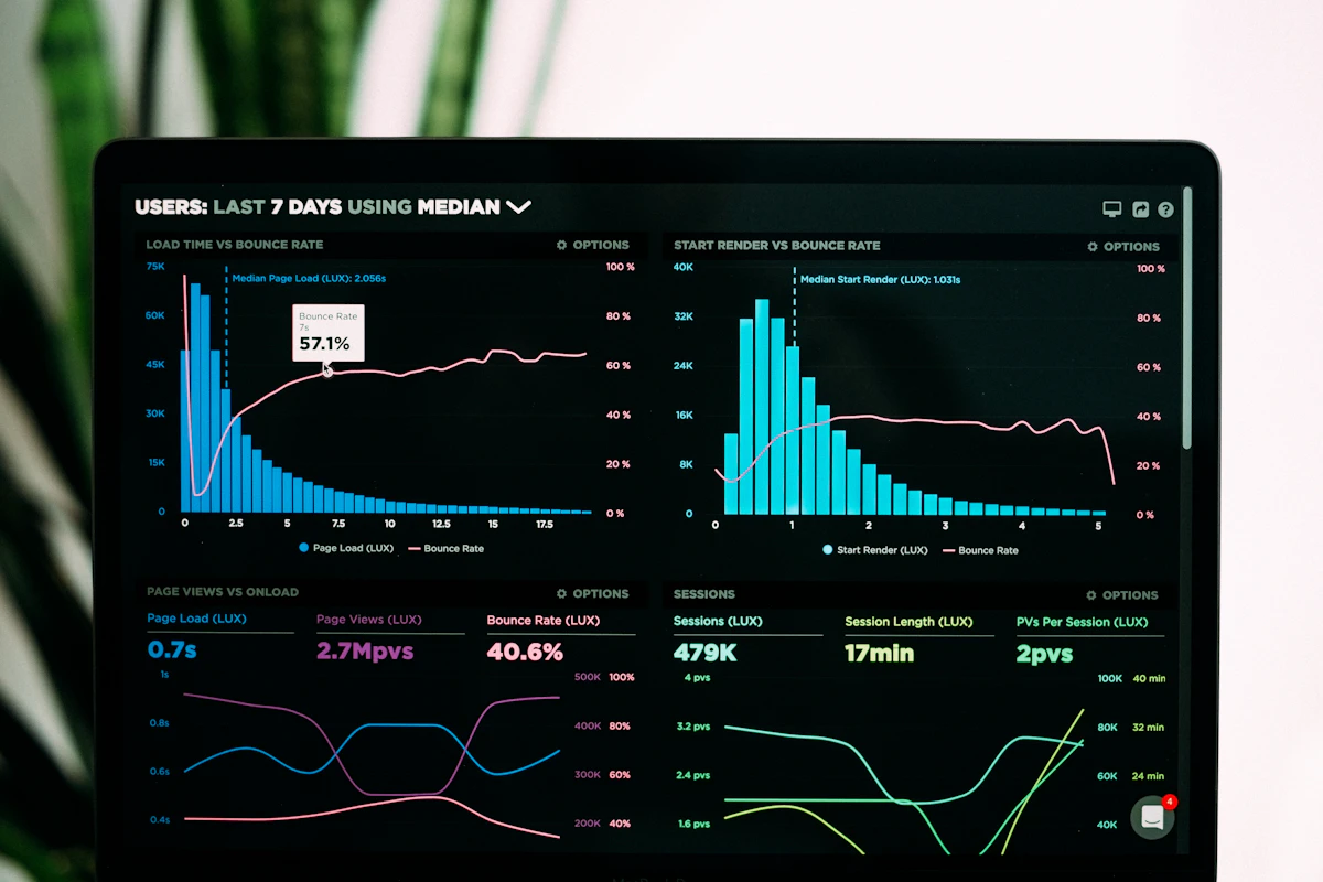 Analytics & Tracking strategy and performance marketing image